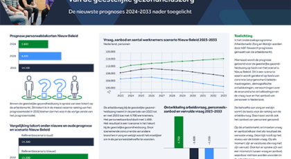 AZW factsheet Prognosemodel 2033 GGZ