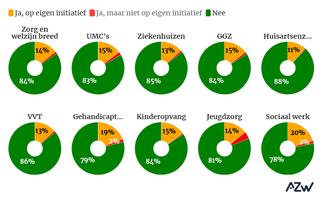 Cirkeldiagram